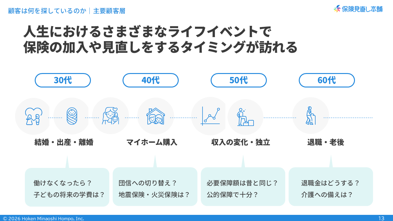 顧客は何を探しているのか