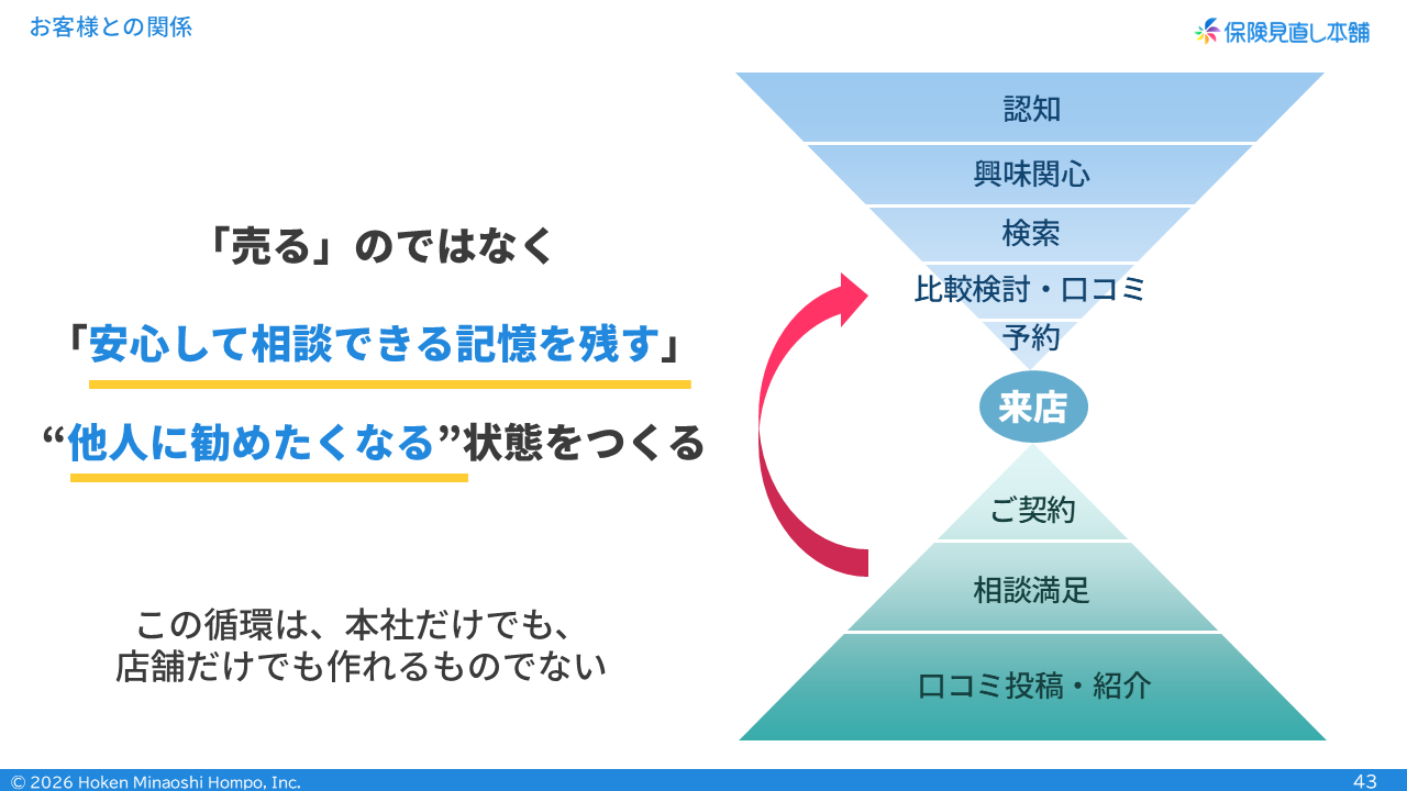お客様との関係